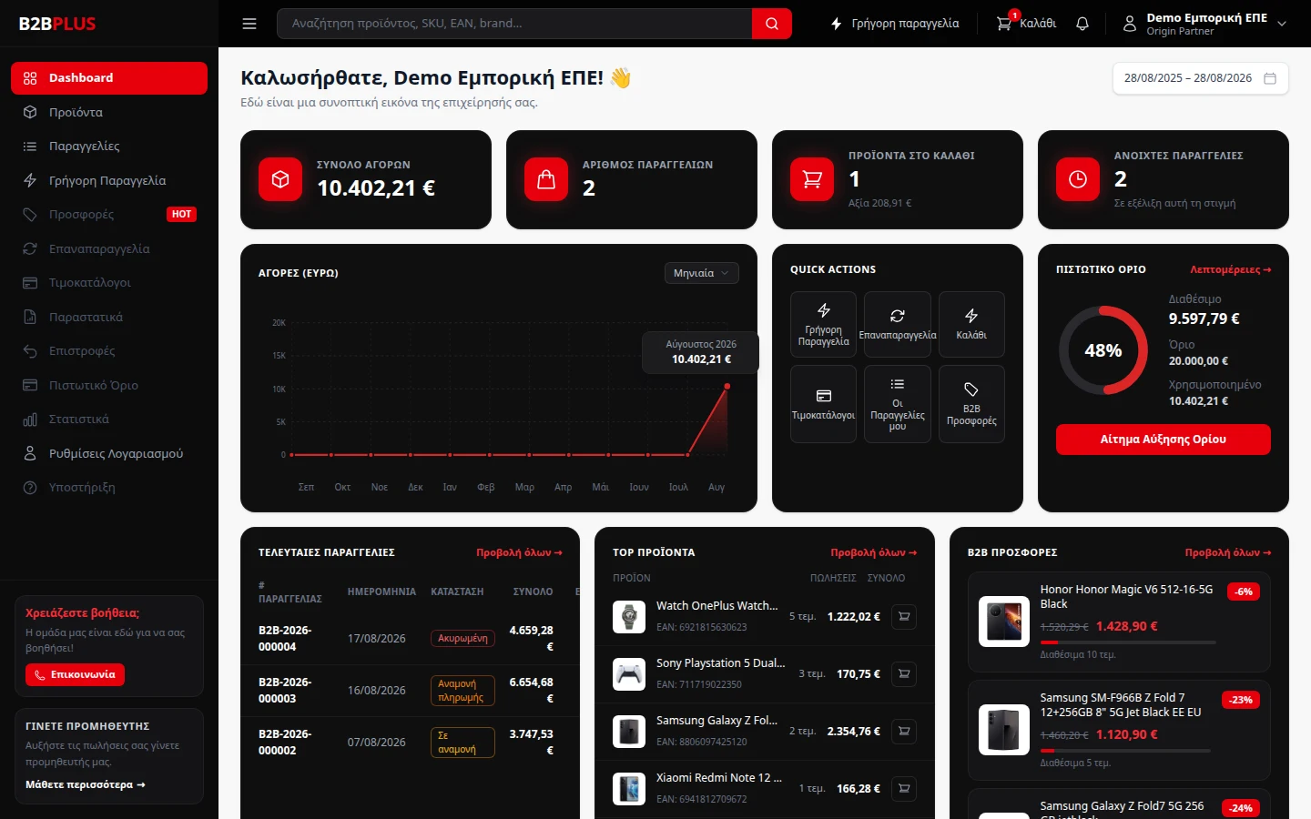 Το B2BPLUS dashboard