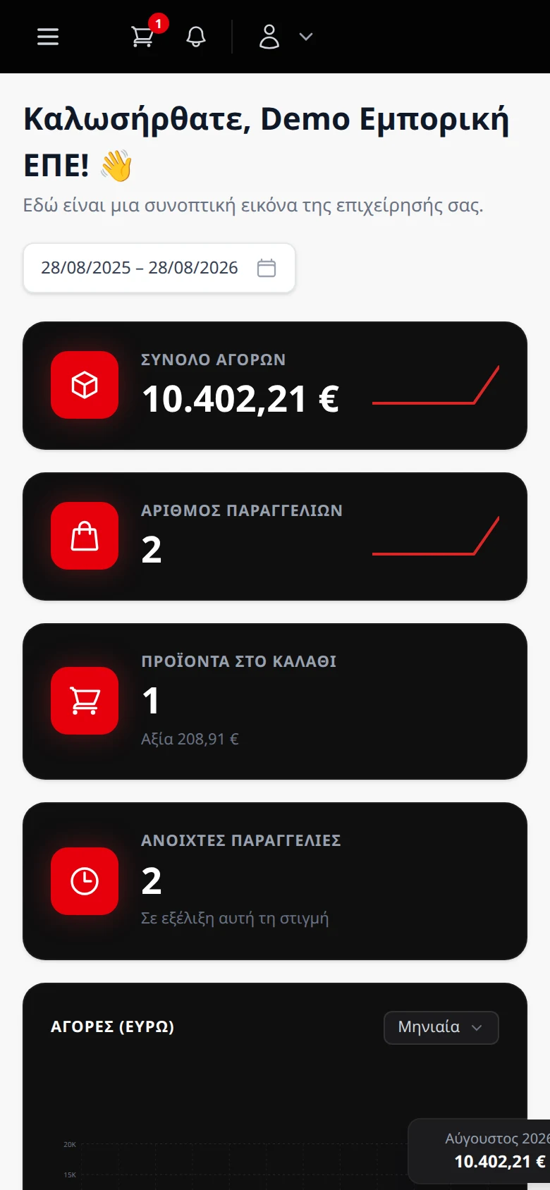 Το B2BPLUS dashboard σε κινητό